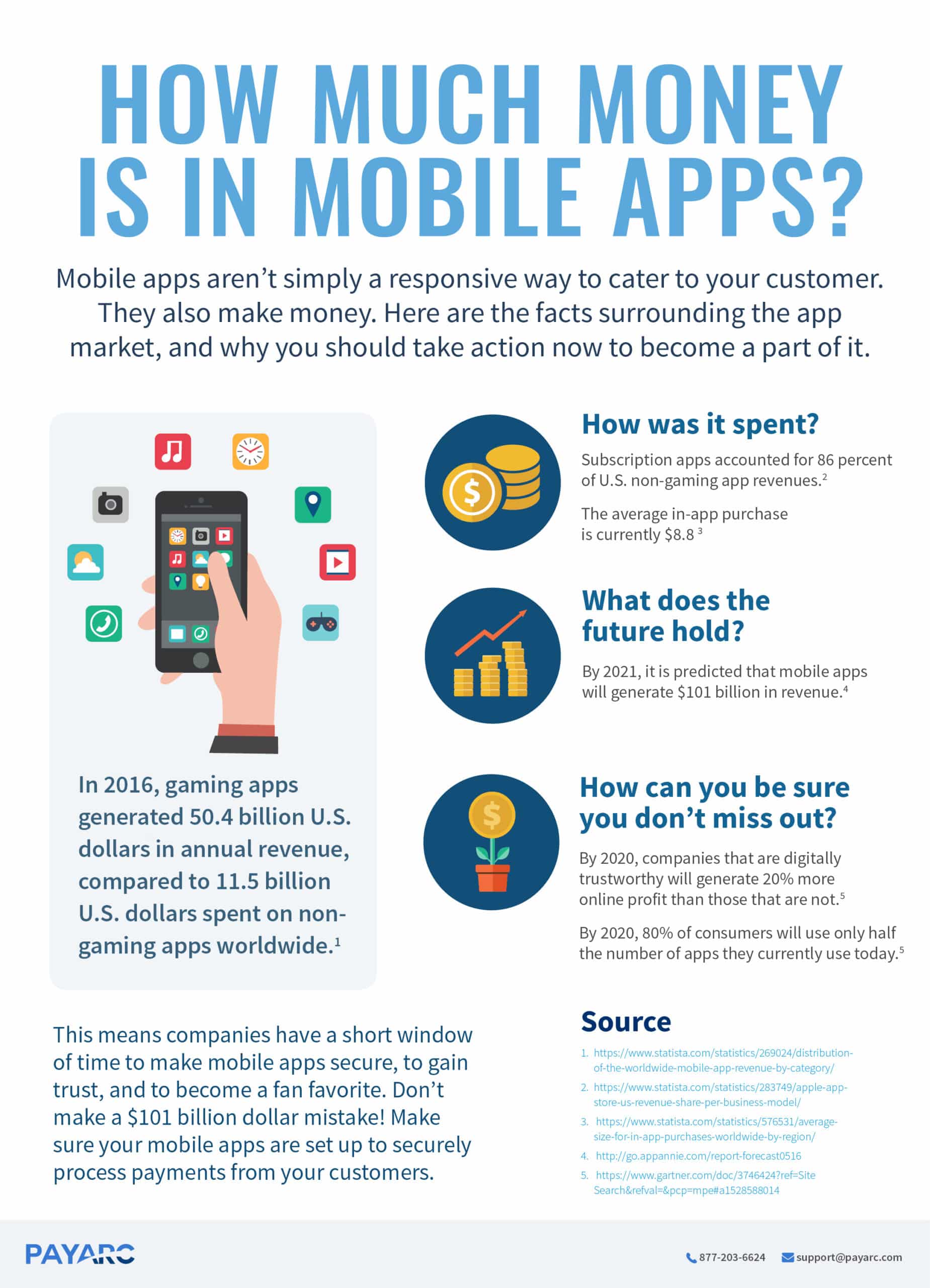 Mobile apps poster