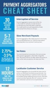 Payment aggregators cheat sheet