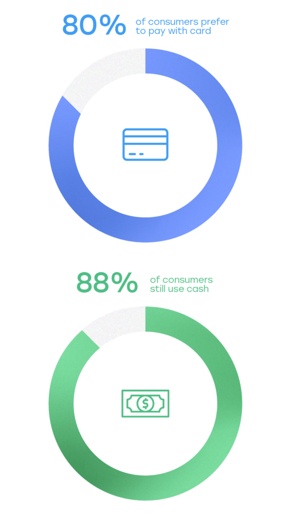 PAYARC - Navigating Cash Discount and Dual Pricing
