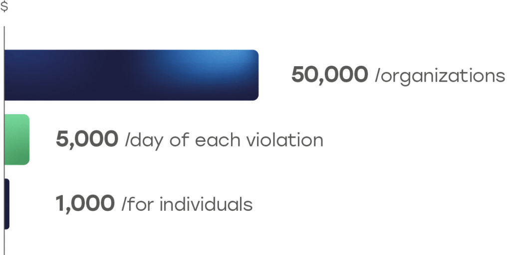 PAYARC - Complying with Cash Discount and Dual Pricing Regulations